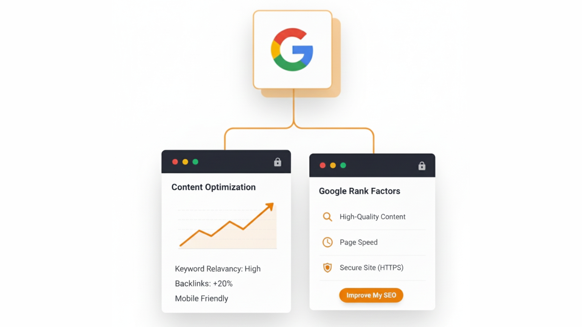 The Importance of SEO in Increasing Website Traffic and Rankings