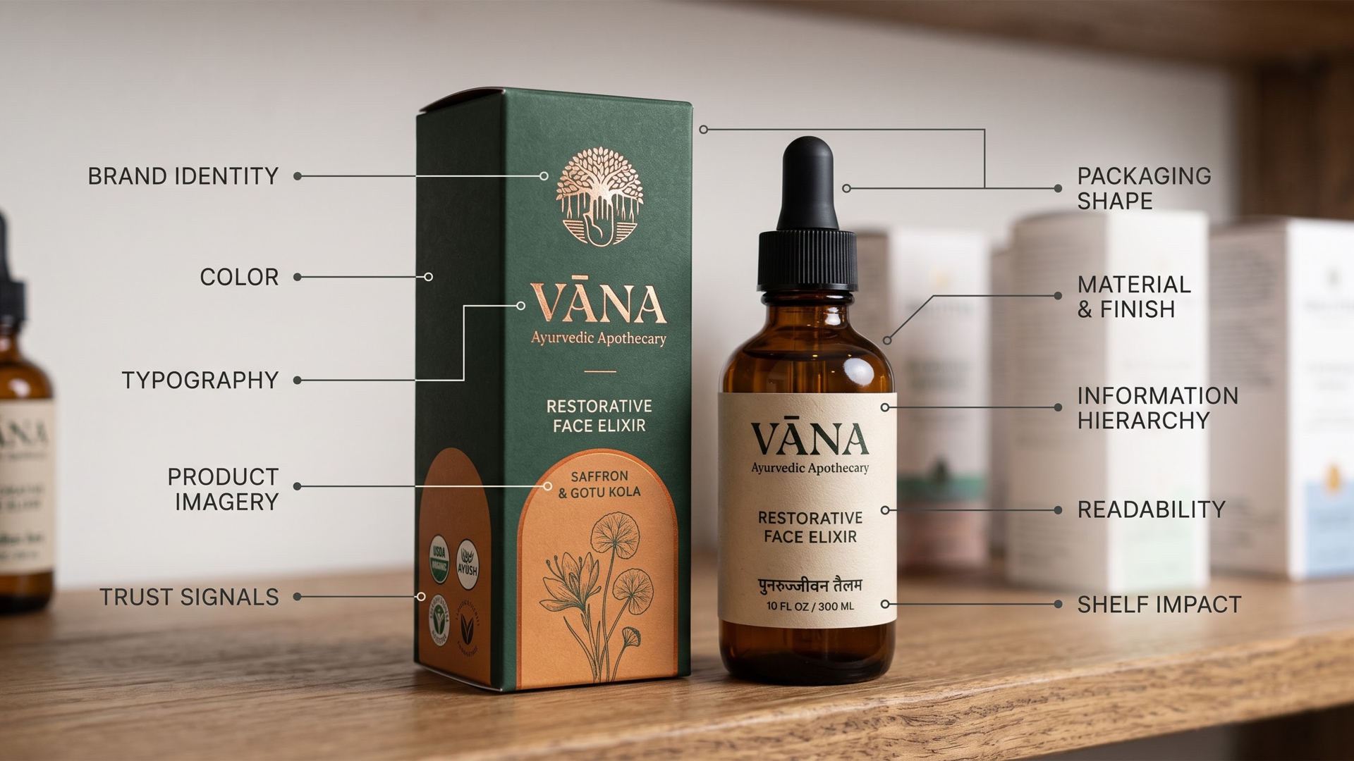How Packaging Design Increases Product Sales: 10 Elements That Influence Buyers